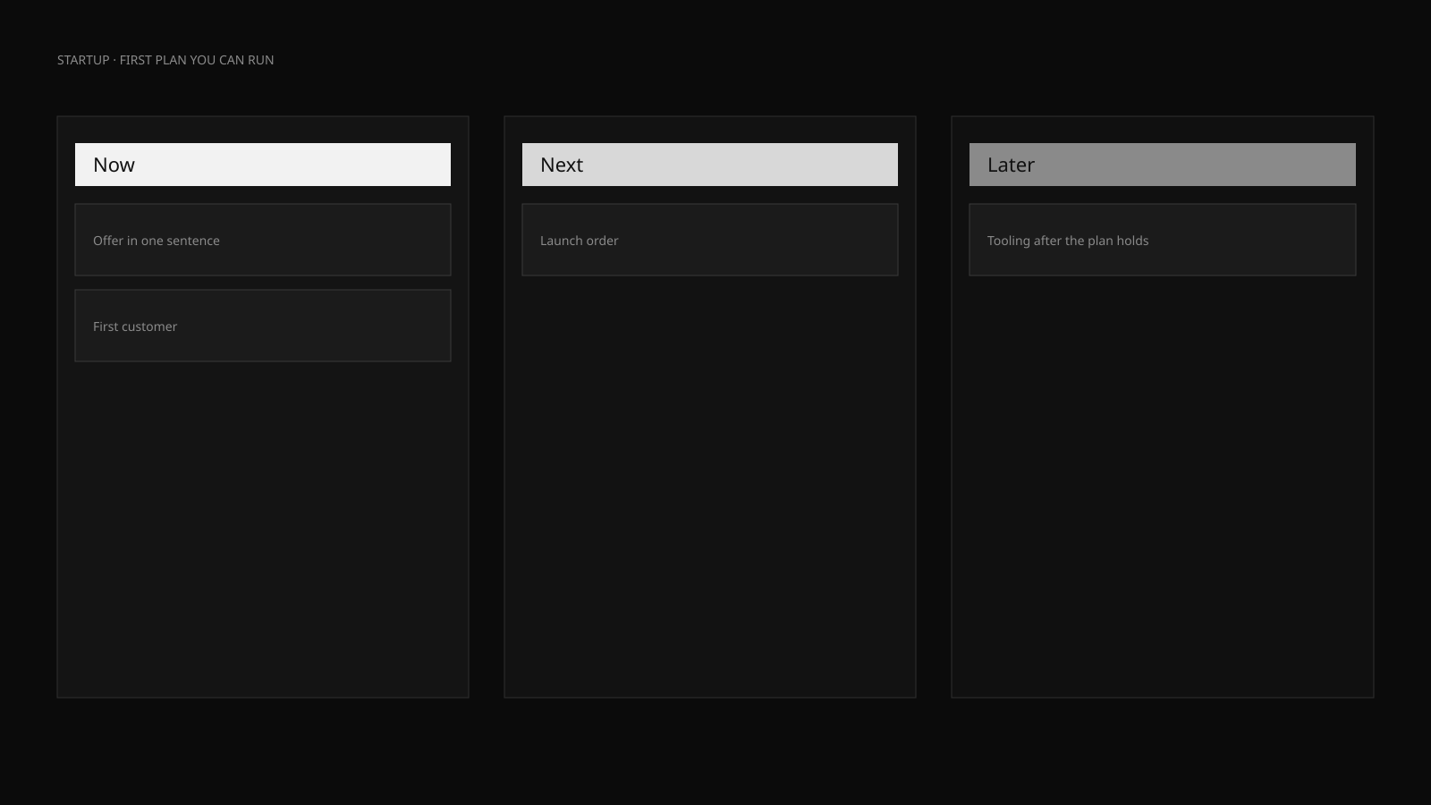 A first-plan board with Now, Next, and Later columns